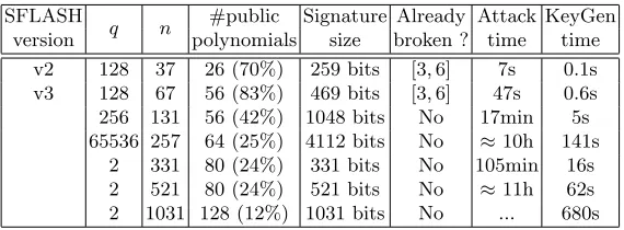 Table 1. Experimental results