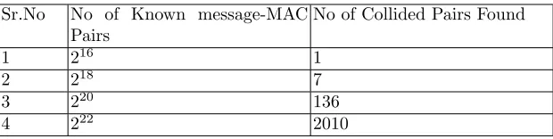 Table 1: Internal Collision Statistics.