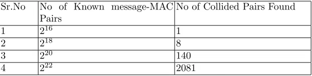 Table 2: External Collision Statistics.