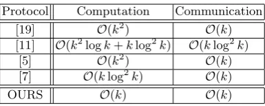 Table 1. Complexity Comparison