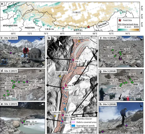 Fig. 3. Location of Khumbu Glacier, Nepal (a), and of our drill sites on the glacier (b)