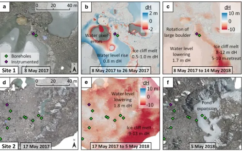 Fig. 8. Surface topographical change at Sites 1 and 2 between 2017 and 2018. (a) Site 1 orthoimage based on a terrestrial Structure-from-Motion survey on 8 Mayfrom repeats of the survey