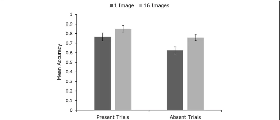 Fig. 3 Representation of a face-search trial. The search target on the screen is from a custody image