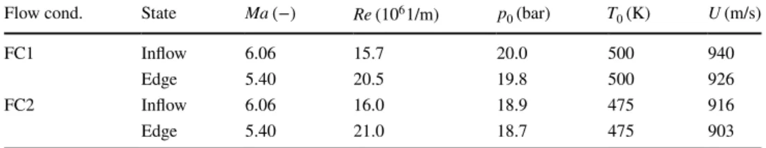 Table 1    Nominal flow 
