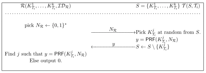 Figure 4: Pseudonym-based forward-private protocol.