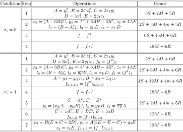 Table 1. Pipeline design and operation count of Miller loop