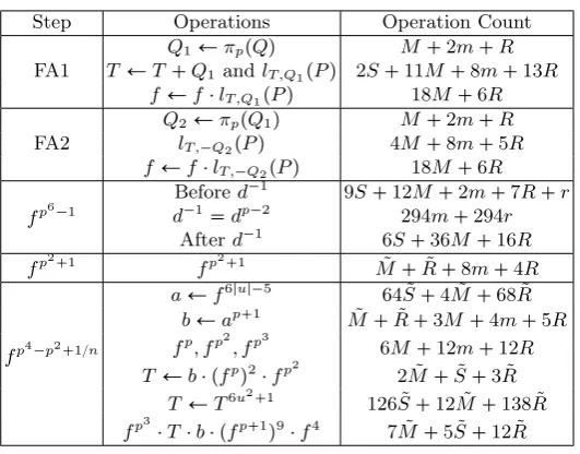 Table 2. Operation count of ﬁnal steps