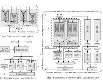 Fig. 1. Pairing coprocessor hardware architecture