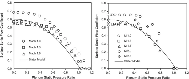 Figure 4. The Slater model compared to other experimental data sets