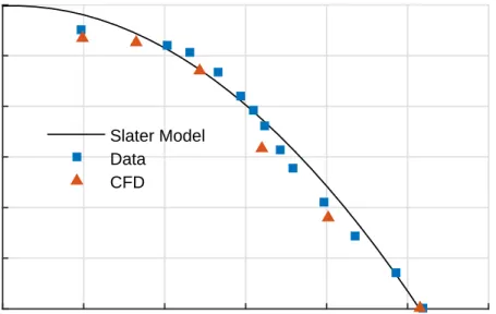 Figure 5. Sonic flow coefficients for bleed flow through a single bleed hole [29].