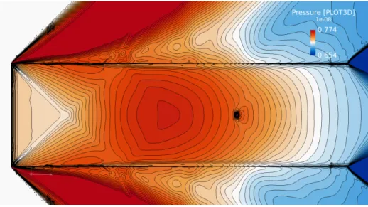 Figure 9. Pressure contour of the wind tunnel model along the surface.