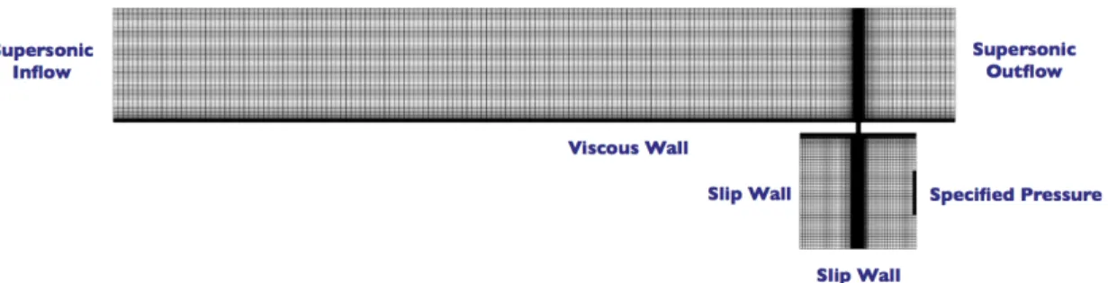 Figure 10. Grid spacing in the plenum with the patch sizing overlaid.