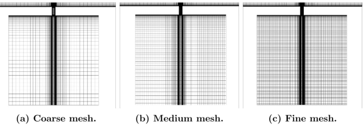 Figure 11. Mesh visualization of the three mesh refinement levels in the plenum.