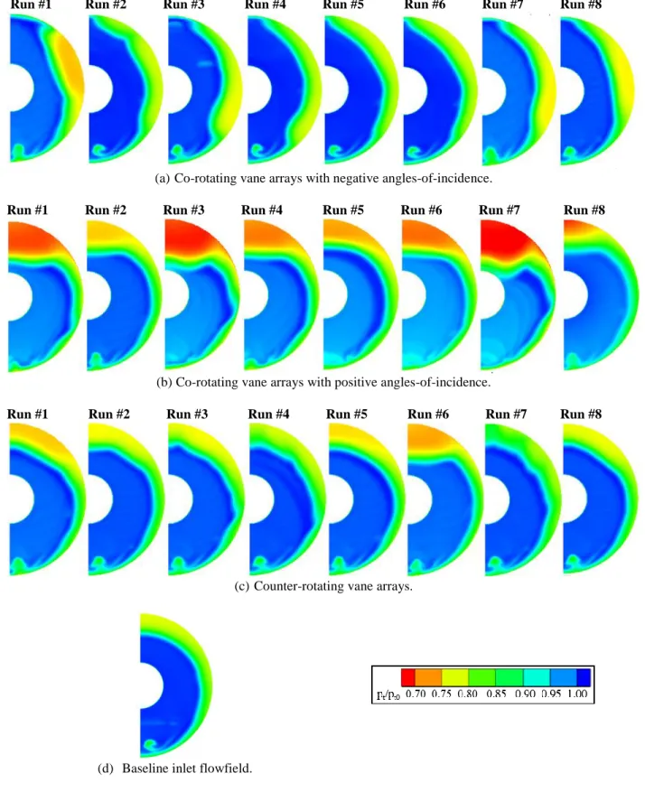 Figure 10.  Normalized total pressure contours at the AIP for vane arrays on the supersonic diffuser