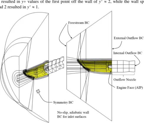 Figure 2. Flow domain and boundary conditions for the STEX inlet CFD simulations. 