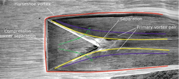 Fig. 1: Oil flow visualization of micro-ramp flowfield with schematic of flow features 17 
