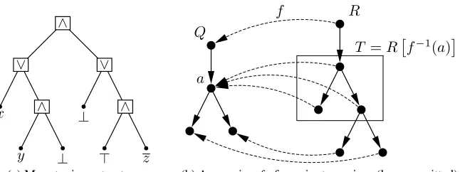 Fig. 3: Examples