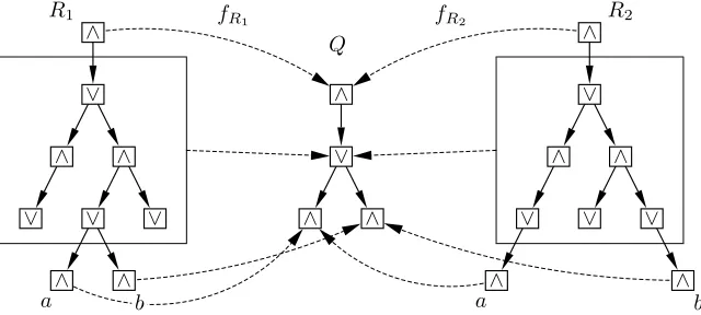 Fig. 4: Two valid syntax tree majors