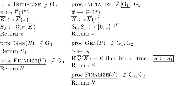 Figure 6: Games for proof of Proposition 5.1. Game G1 includes the boxed code and game G2 does not.