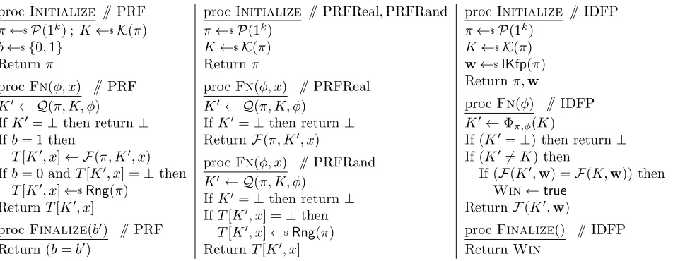 Figure 2: Games deﬁning Φ-RKA PRF security and Φ-IDFP security of function family FF = (P, K,F) having range Rng(·).