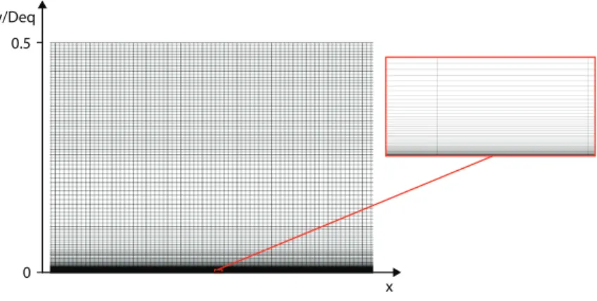 Figure 3. Portion of the half duct numerical grid employed in the 2D computational domain.