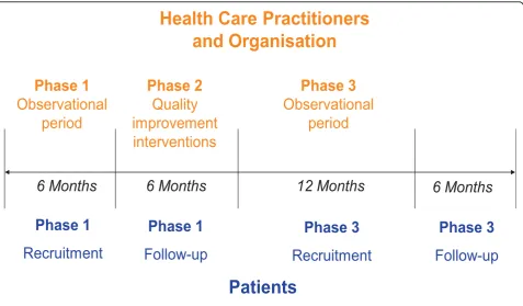 Figure 1 Summary of IMPaCT Back study design