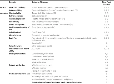 Table 2 Outcome Measures for Patients