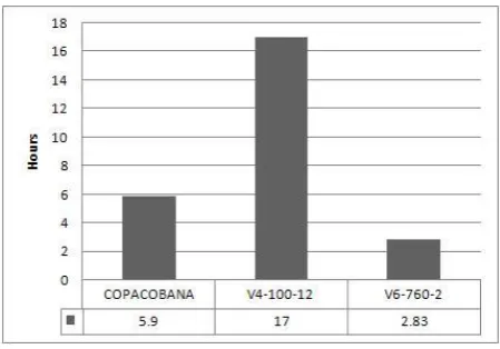 Figure 10 compares the performance of our optimized design to the COPA-COBANA implementation reported in [3].