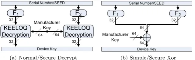 Fig. 2. Key Derivation Schemes (taken from [2])