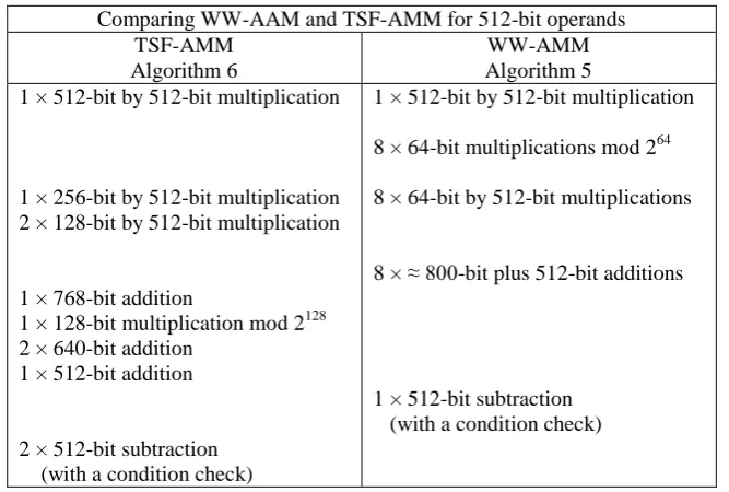 Table 4. Comparison between the two AMM algorithms WW-AMM and TFS-AMM 
