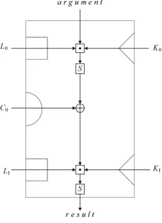 Figure 3.2. Permutation G.