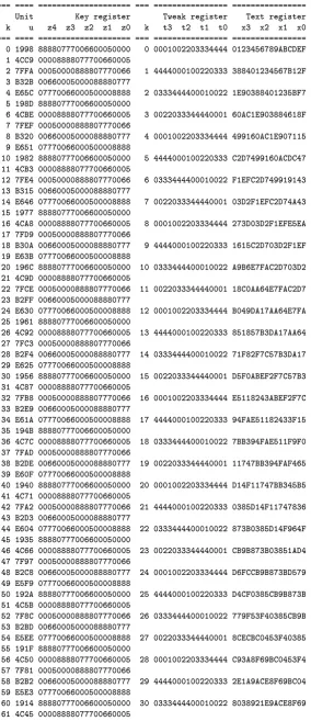 Table 1. Processor states during an encipherment by NSABC/16