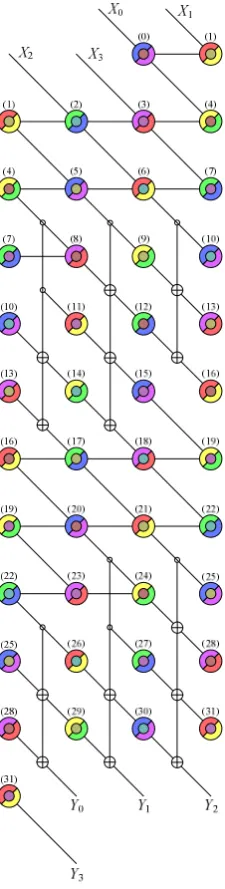 Figure 5.1. The full cipher, by another unrolling.