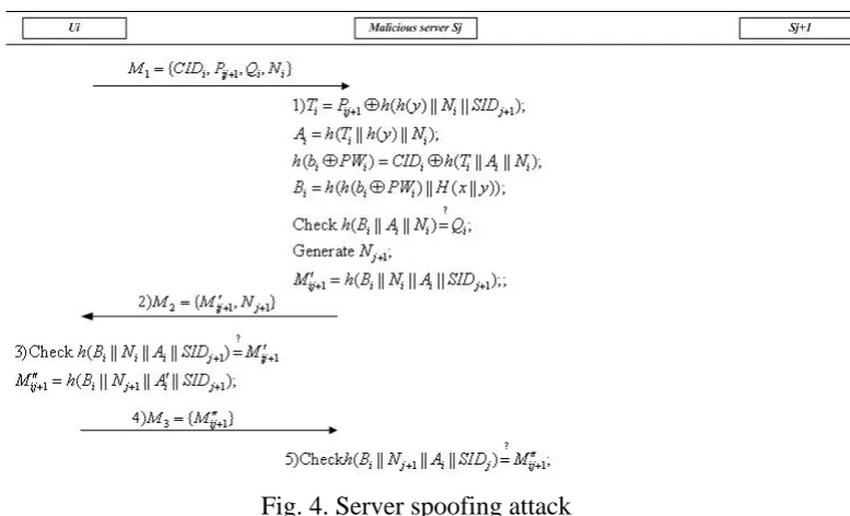 Fig. 4. Server spoofing attack 