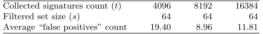 Table 3. Observed results of the remote attack over a switched network segment.