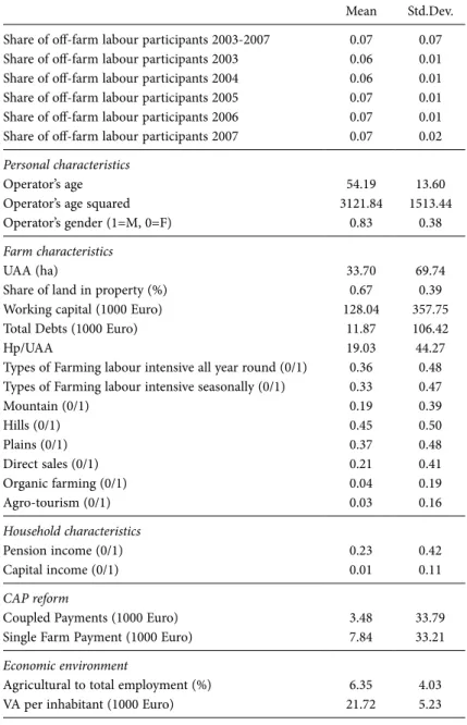 Table 1. Descriptive statistics of the variables (2004-7 unless otherwise stated).