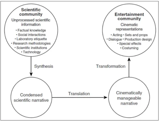 Figure 3.1: Kirby’s unidirectional framework