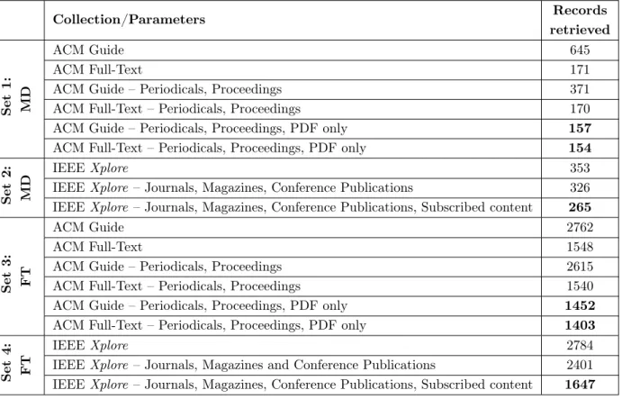 Table 5.1: Overview of candidate sets Collection/Parameters Records retrieved Set1: MD ACM Guide 645ACM Full-Text171