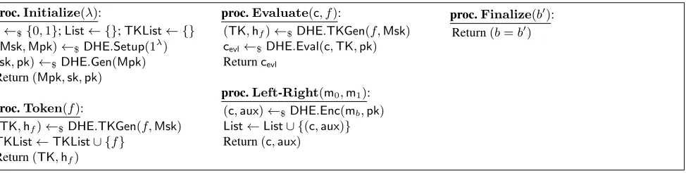 Fig. 3: Game deﬁning the INDmessages of equal length; 2) it never queries-EVALx security of a DHE scheme