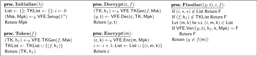 Fig. 4: Game deﬁning the VRFcalling-CCAx security of a VFE scheme. An adversary is legitimate it does not call Token or Decrypt after Encrypt when x = 1.