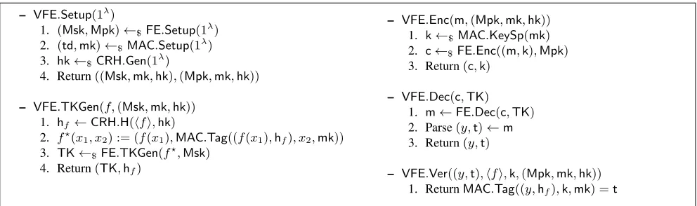 Fig. 5: A VFE scheme based on a standard FE scheme and an n-key-chameleon MAC.