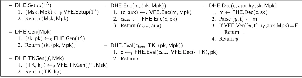 Fig. 7: A VC scheme based on a DHE scheme.13