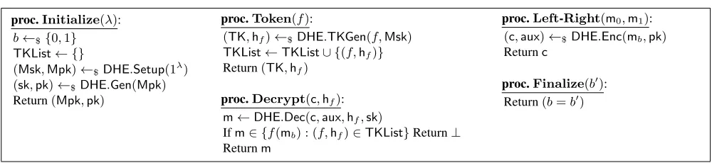 Fig. 8: Game deﬁning the INDmessages of equal length; 2) it never callscalling-CCAx security of a DHE scheme