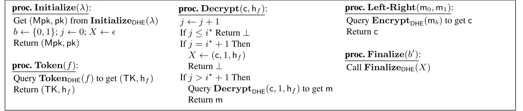 Fig. 9: Algorithm B against VRF-CCAx security of DHE, interpolating between games i⋆ and i⋆ + 1.