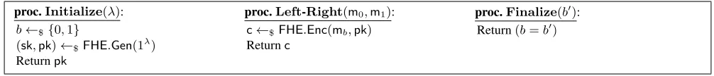 Fig. 11: Game deﬁning the IND-CPA security of an HE scheme. An adversary is legitimate if it calls Left-Right exactly once on twomessages of equal length.