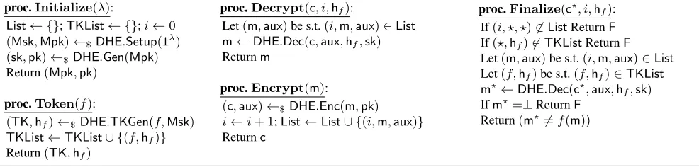 Fig. 2: Game deﬁning the VRF(-CCAx security of a DHE scheme. An adversary is legitimate if: 1) it calls Decrypt with an i such thati, ⋆, ⋆) ∈ List; and 2) it does not call Token after calling Encrypt when x = 1.