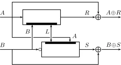 Fig. 3: The Abreast-DM compression function. The wires A, B, L are the inputs to the compression function