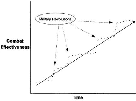 Figure 2: Effectiveness and Revolutions (Metz &amp; Kievit, 1995:11) modified by  author