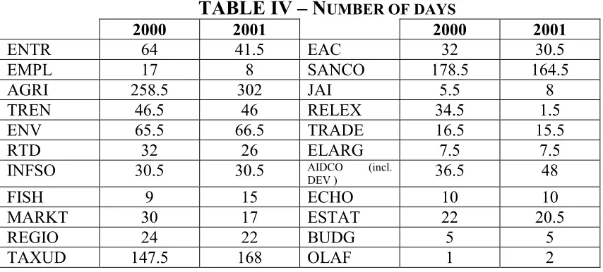 TABLE IV – NUMBER OF DAYS