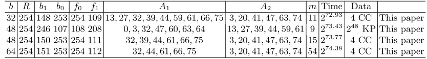 Table 4. MITM attack with splice-and-cut and indirect-partial-matching techniques